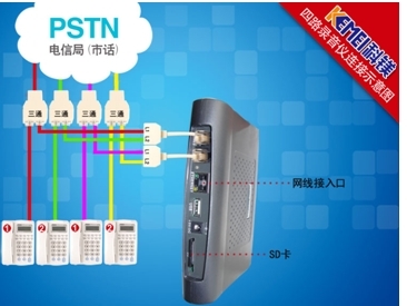 声讯系统 无需连接电脑的电话录音设备图片_高清图_细节图
